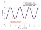 pressure_time_MOPA_deltasignum.jpg