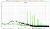 SPA300-D Pre-Amp Stage Only with and without Bass Boost THD at 40Hz with Loopback Reference.png