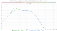 SPA300-D With and Without Bass Boost at 10W RMS into 4 ohms.png