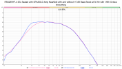 RSS265HF-4 25L Sealed with SPA300-D Amp Nearfield with and without +5 dB Bass Boost at 30 Hz w...png