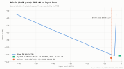 c07-mic-thdn-vs-level.png