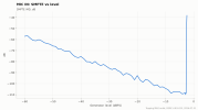 25-mic-in-smpte-vs-level.png