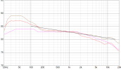 target_speaker_curves_Dolby_pink_Toole_average_brown_Toole_trained_red_-0.7dB_octave_black.png