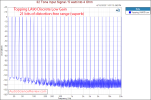 Topping LA90 Discrete Stereo Amplifier Low Gain Multitone Measurement.png