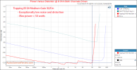 Topping B100 Monoblock amplifier balanced power into 8 ohm load measurement.png