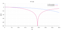 fft.pulse8x.png