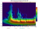 Spectrogram with dirac art.jpg