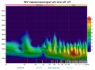 REW mesured spectrogram with Dirac ART OFF.jpg