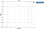 AVA ABX Comparator blind testing Audio phase difference unwrapped Measurement.png