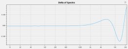 Delta of Spectra_+3S vs. -3S.jpg