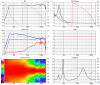 KEF-Q100-six-measurements-graphs-by-kimmosto.png
