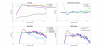 20200717 Revel M16  vs all-out Score Optimial Complete Data.png