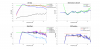 20200717 Revel M16 QMuse EQ vs Score Optimial Complete Data.png