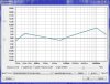 Barenboim - On My New Piano demastering curve.JPG