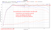 Ascend Acoustics Horizon RAAL tweeter upgrade Spinorama CEA-2034 Frequency Response Measurement.png