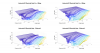 Horizontal 3D Directivity data.png