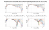 Normalized Directivity data.png
