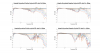 Integrity Normalized Directivity data.png