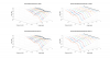 Horizontal 3D Directivity data.png
