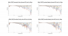 Edifier R1280T Normalized Directivity data.png