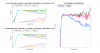 Kef LS50 EQed vs Kef LS50WII EQed Spinorama.png