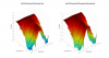 Kef Q100 3D surface Horizontal Directivity Data.png