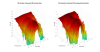 RSL Outsider II 3D surface Horizontal Directivity Data.png