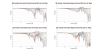 RSL Outsider II Normalized Directivity data.png
