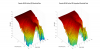 Genelec 8010A 3D surface Vertical Directivity Data.png