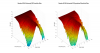 Genelec 8010A 3D surface Horizontal Directivity Data.png