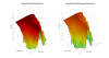 Adam T8V 3D surface Vertical Directivity Data.png