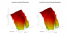 Ascend Sierra Luna 3D surface Vertical Directivity Data.png