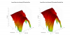 Ascend Sierra Luna 3D surface Horizontal Directivity Data.png