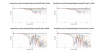 Ascend Sierra Luna Duo Normalized Directivity data.png