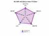 Adam T7V EQed OTT vs JBL 305p mkII EQed radar.png