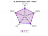 Adam T7V EQed vs JBL 305p mkII EQed radar.png