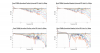 Revel F328Be Normalized Directivity data.png