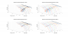 Dynaudio X14 Vertical 3D Directivity data.png