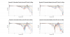 Dynaudio X14 Normalized Directivity data.png