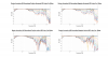 Boston Acoustics A25 Normalized Directivity data.png