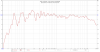 Study Treated Frequency Response 1-12.png