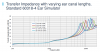 60318-4_impedance_canal_length.png