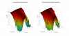 Neumann KH310 3D surface Vertical Directivity Data.png