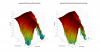 Neumann KH310 3D surface Horizontal Directivity Data.png