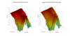 Paradigm Atom SE 3D surface Vertical Directivity Data.png