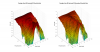 Paradigm Atom SE 3D surface Horizontal Directivity Data.png