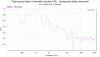 Total group delay of transfer function H(f)   (measured delay removed).png