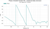 Phase of transfer function H(f)   (measured delay removed).png