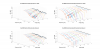Elac DBR62 Vertical 3D Directivity data.png