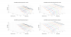 Elac DBR62 Horizontal 3D Directivity data.png
